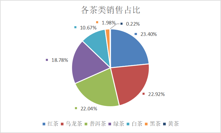 电子商务的数据分析,