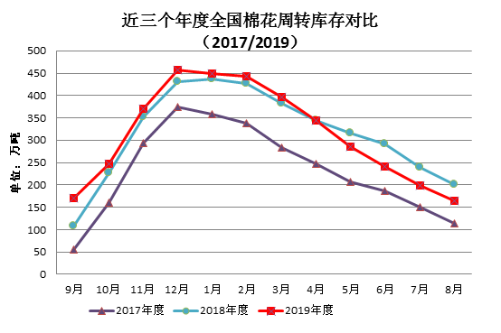 2020年新疆棉花拉动GDP_2020年中国新疆棉花种植面积及产量情况分析(2)