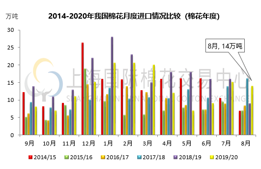 2020年中国gdp 17万_中国gdp排名2020年(2)