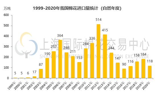 2020年中国gdp 17万_中国gdp排名2020年(2)