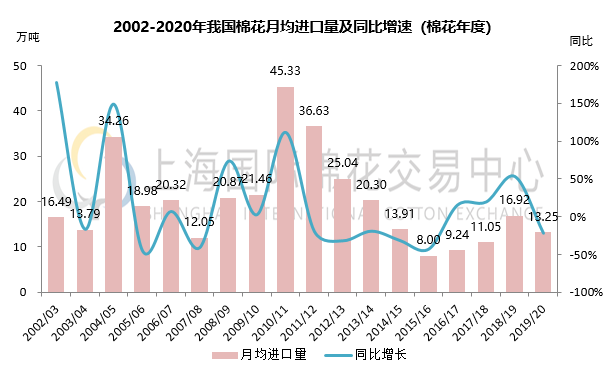 2020年中国gdp 17万_中国gdp排名2020年(2)