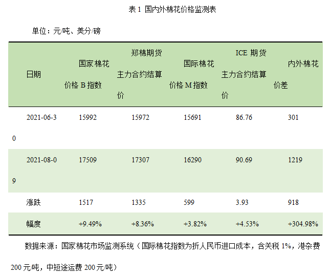 湖南的皮棉什么价,湖南皮棉价格