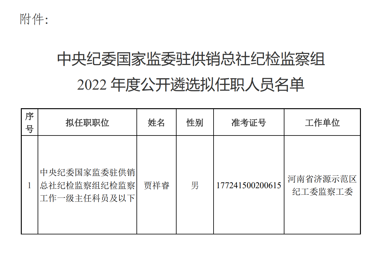 中央纪委国家监委驻供销总社纪检监察组2022年度公开遴选拟任职人员