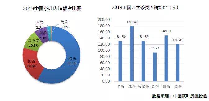 2-茶叶内销额占比图.jpg