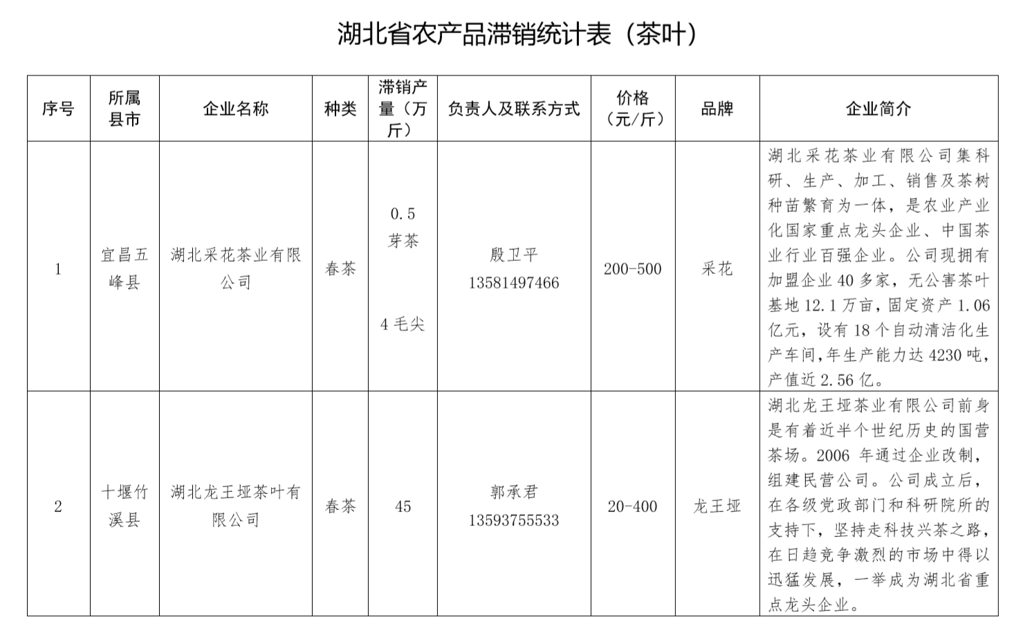 茶叶入库表格（茶叶入库会计分录） 茶叶入库表格（茶叶入库管帐
分录）《茶叶入库单表格制作》 茶叶资讯