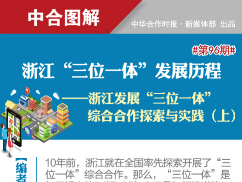 中合图解第96期浙江三位一体发展历程浙江发展三位一体综合合作探索与