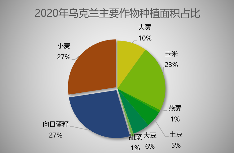 乌克兰农业概况图片